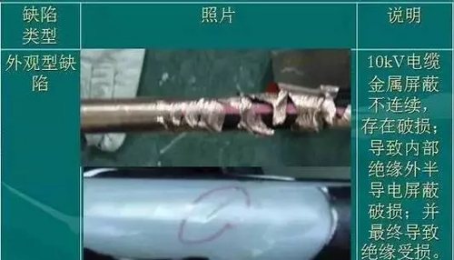 電線電纜結構尺度查看，一圖全了解