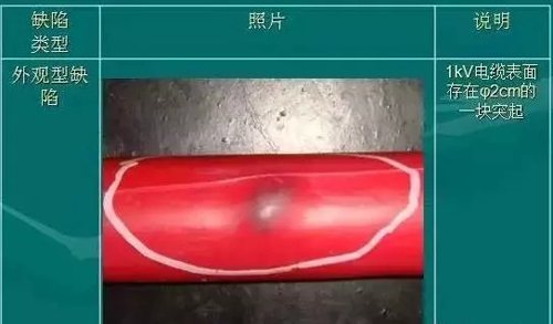 電線電纜結構尺度查看，一圖全了解
